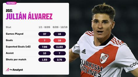 julian alvarez stats this season